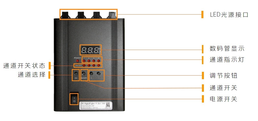 高端车型DLP和HD的渗透率不断提升