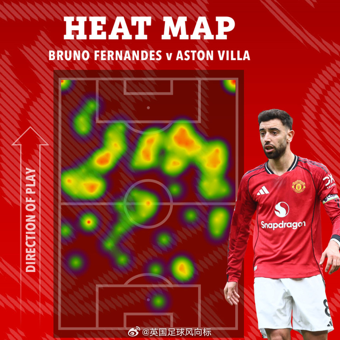 B费全场最高分助曼联取胜 英超最佳10号位球员获