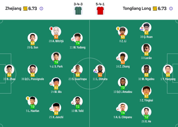 重庆铜梁龙客场1-0力克浙江队，米特里策两次揪