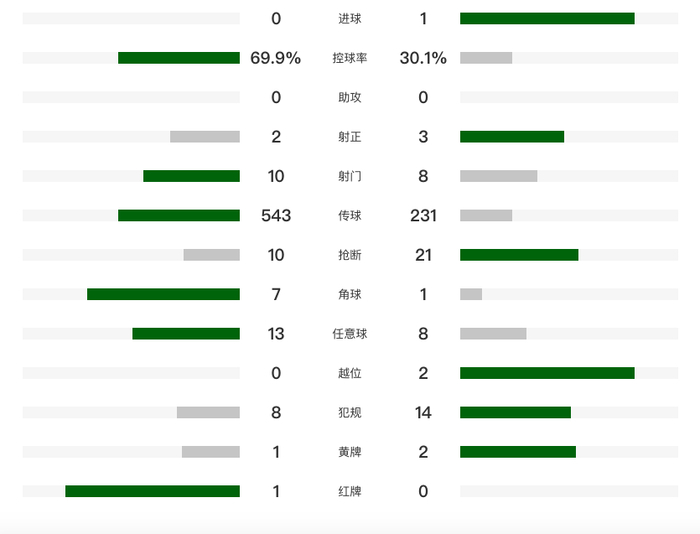 重庆铜梁龙客场1-0力克浙江队，米特里策两次揪